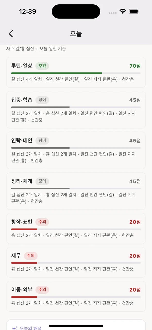 오늘 활동 친화도
