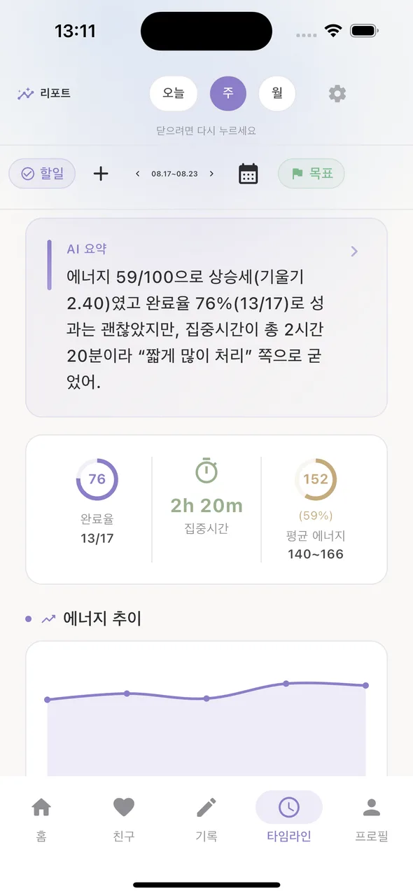 주간 리포트 — AI 요약·완료율·집중시간