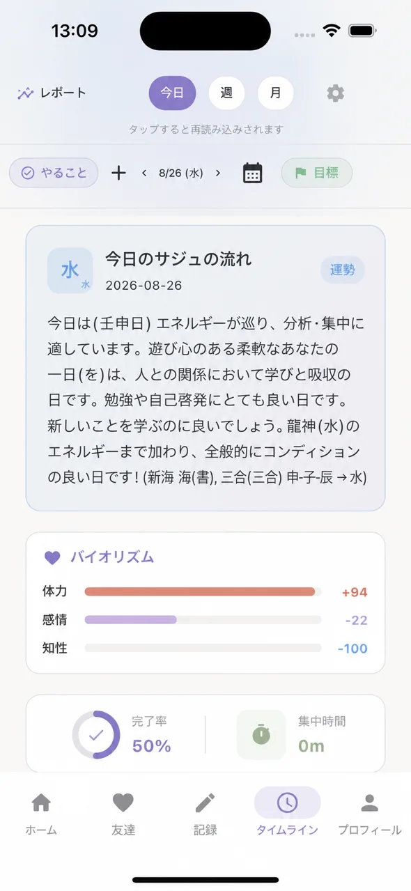 日間レポート — 昨日の四柱推命の流れ・バイオリズム