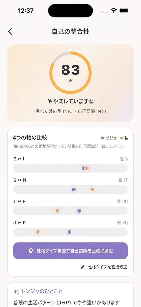 自己一貫性 — 生まれつきの結果自己認識4軸比較
