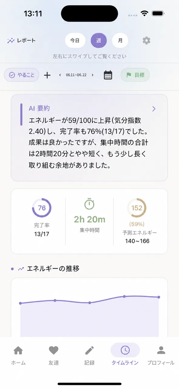 週間レポート — AI要約・完了率・集中時間
